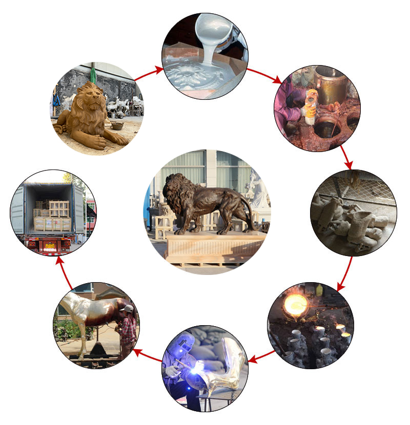 Traditional Lost Wax Method